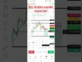 btc bullish candle expected ✅ 90% confirmation ✅||#shorts