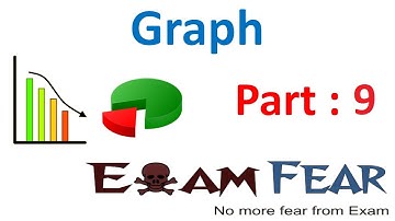 Maths Graphs part 9 (Questions) CBSE Class 8 Mathematics VIII
