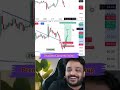 Reversal Setup with Karol 🔥 Live Trading @KarolSEBIRegisteredIITian#nifty50 #sensex #livetrading