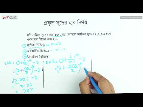 ভিডিও: নামমাত্র সুদের হার কি প্রসাইকেল?