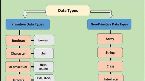 Java 09 [07-03-2025[Character data types and type casting](TAP ACCDEMY)