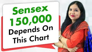 Sensex 150,000 Depends on this Chart I Forever Stocks I Tanushree Banerjee