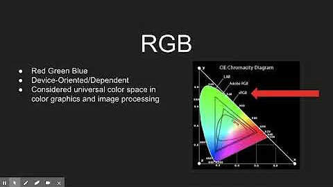 Color Models Presentation - Courtney Bohm