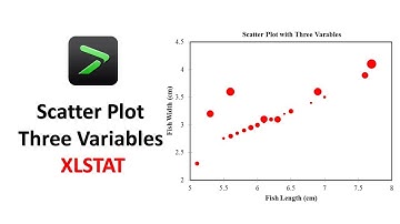 Creating a Scatter Plot with Three Variables in XLSTAT