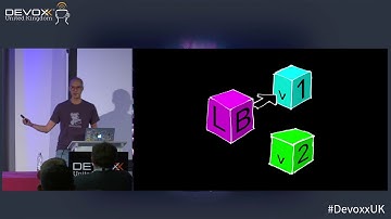 Canary Deploys with Kubernetes and Istio by Jason Yee