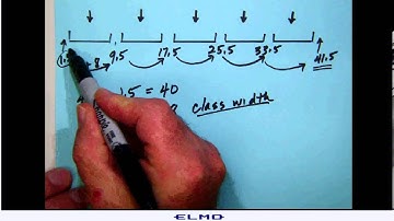 math_stats_B 002 Frequency polygons for grouped data