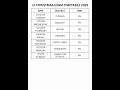 +2 CHRISTMAS EXAM TIMETABLE 2025 #plustwo #timetable #2025 #answerkey #portions