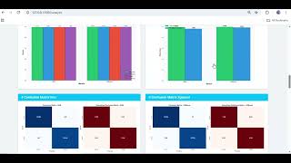 Intelligent Network Intrusion Detection System