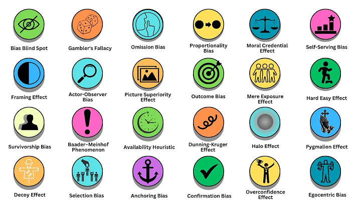 Every Bias Explained in 8 Minutes | Understanding Cognitive Biases