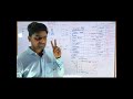 Study motivation speech by Mohit sir