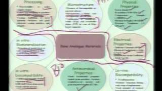 Mod-01 Lec-03  Lecture-03-Introduction to Biomaterials