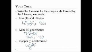 Writing Formulas for Ionic Compounds