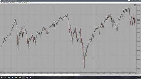 Crear Un Grafico de Velas Diario/Crear Graficas Para La Operativa