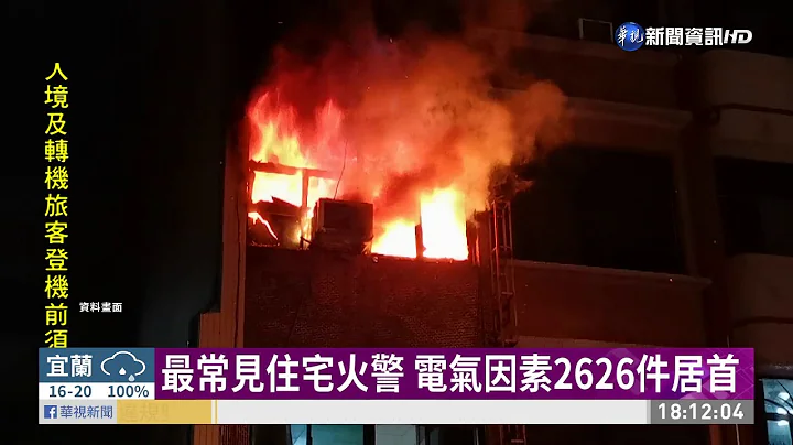 今年2626件電氣釀火 安全須知報你知｜華視新聞 20201221 - 天天要聞