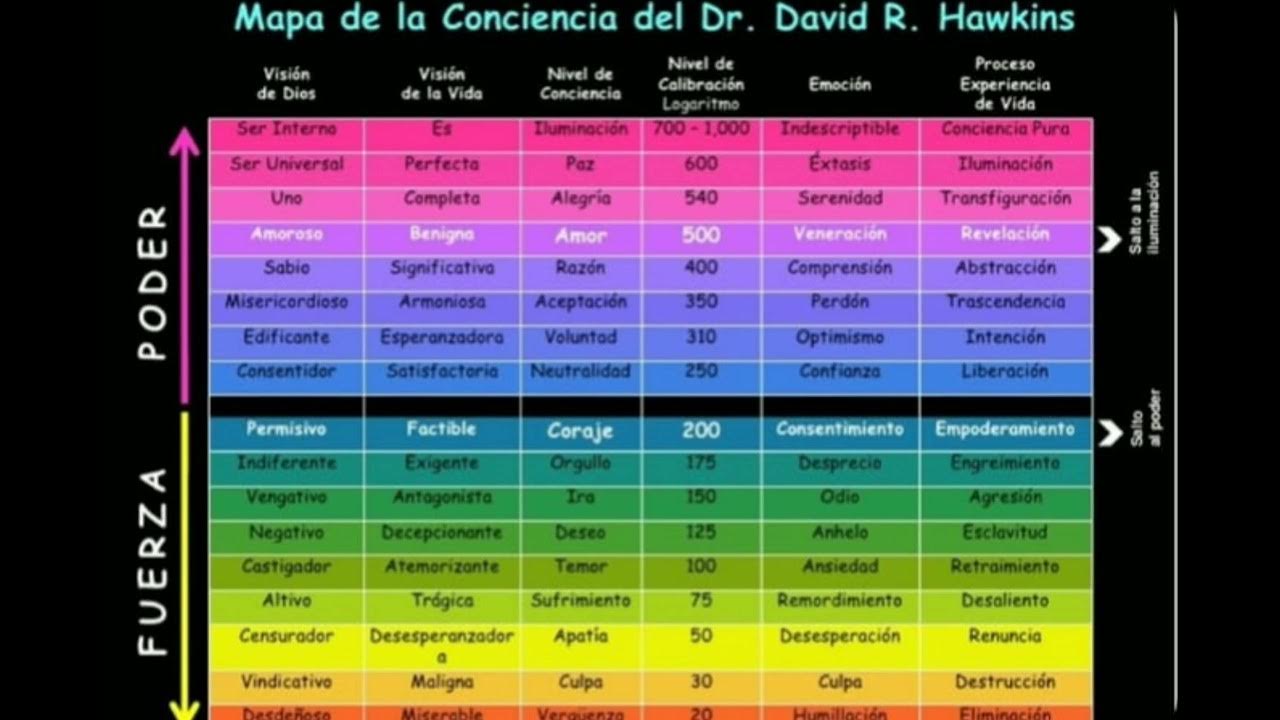 𝙏𝙀𝙊𝙍𝙄𝘼 𝘿𝙀 𝙇𝘼 𝙁𝙍𝙀𝘾𝙐𝙀𝙉𝘾𝙄𝘼 𝙔 𝙑𝙄𝘽𝙍𝘼𝘾𝙄𝙊𝙉 - 𝓔𝓼𝓬𝓪𝓵𝓪 𝓭𝓮 𝓬𝓸𝓷𝓬𝓲𝓮𝓷𝓬𝓲𝓪 𝓓𝓻. 𝓓𝓪𝓿𝓲𝓭. 𝓡