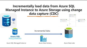 Azure Data Factory - Incremental Load From SQL Managed Instance to Lake using Change data Capture