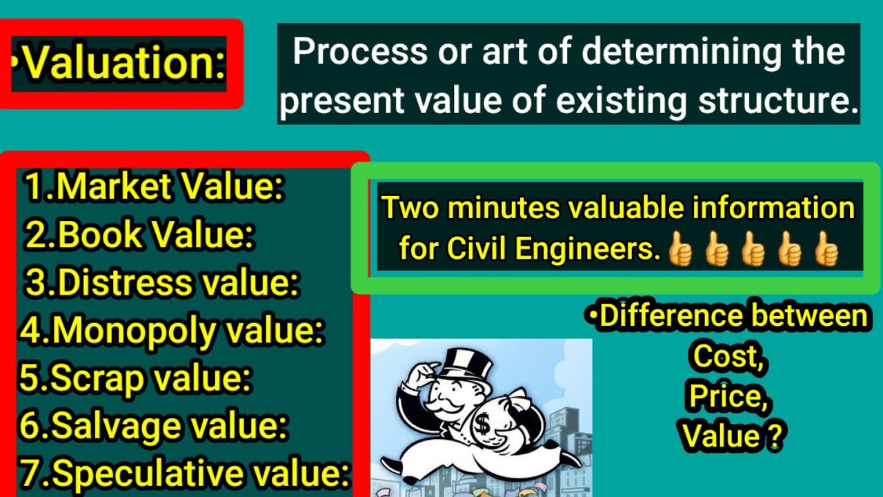 What is valuation and types of values book value speculative value
