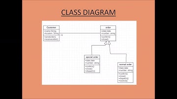 Class Diagram (Online Shopping System)
