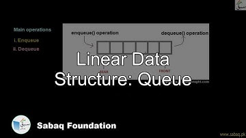 Linear Data Structure: Queue, Computer Science Lecture | Sabaq.pk