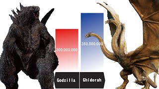 Who Can Beat Godzilla? - Godzilla Power Levels
