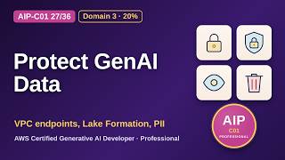 AIP-C01 27/36: Data Security and Privacy for GenAI