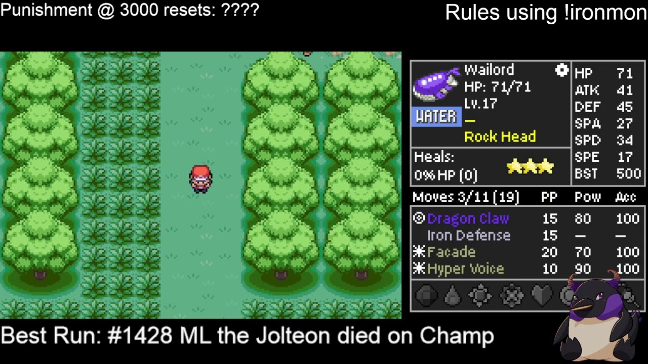 Kaizo Ironmon Month Over 2600 Attempts Total