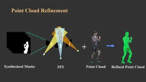 Multi-View Neural Human Rendering