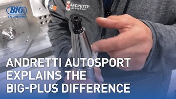 Andretti Autosport