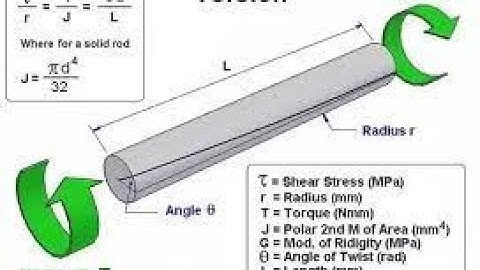 VTU FEM 18ME61 M3 PB L1 Stiffness Matrix for Torsion