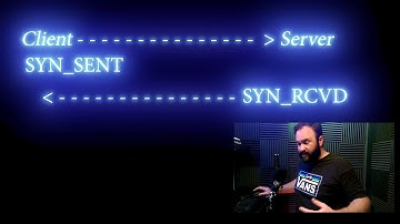 TCP - State Transitions of the 3-way handshake