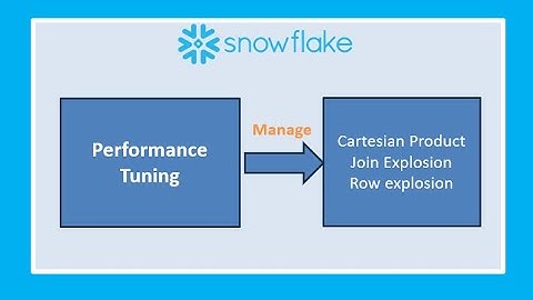 Performance Tuning-Managing Join explosion within Snowflake