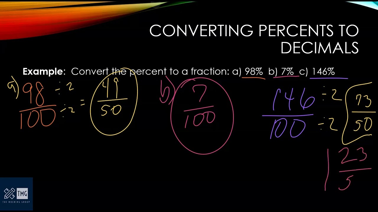 Converting Percents to Fractions