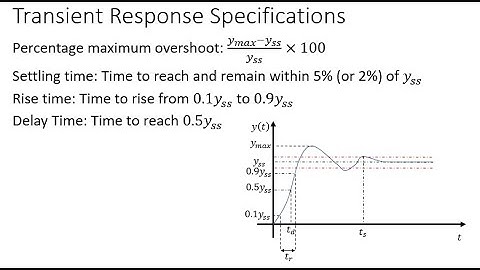 Linear Control Systems Course Review Part III