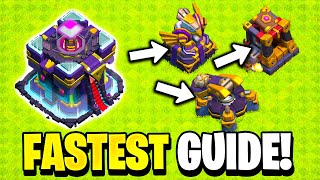 Get Ahead Now! The SWIFT and UPDATED TH15 Upgrade Guide!