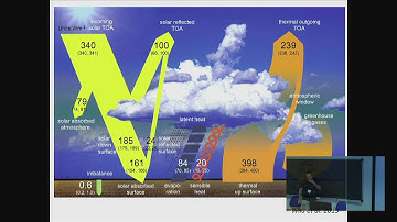 Experiences from tuning and high-resolution climate modelling with EC-Earth 3