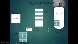 Virtual Memory and Page Fault