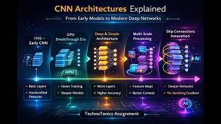 CNN Architectures Explained: LeNet, AlexNet, VGG, Inception &amp; ResNet | Technotonics
