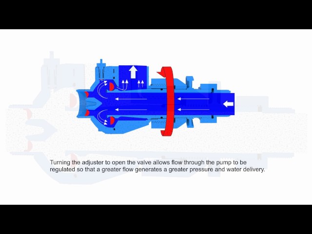 How a Ram Pump Works QA How the Papa ram pump works class=