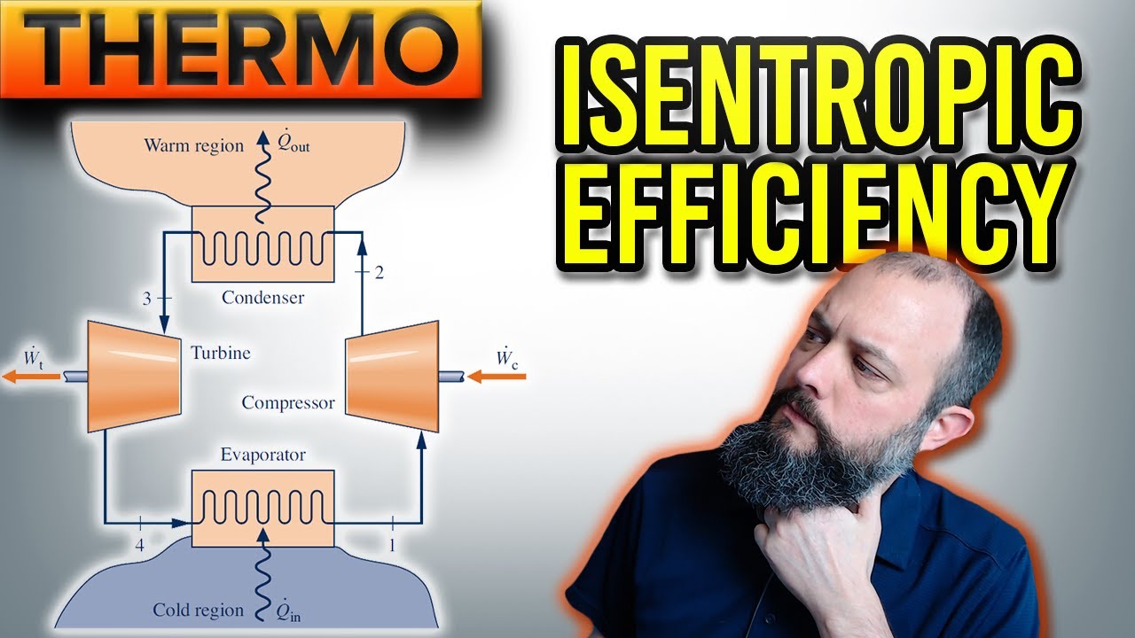 Use Isentropic Efficiency to Determine the Coefficient of Performance for the Heat Pump