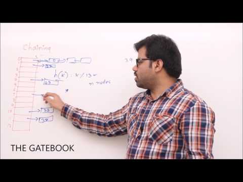 Hashing - Chaining