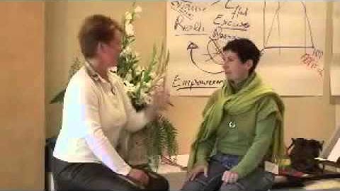 NLP practitioner Anchoring