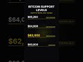 Where traders get liquidated 🔴 Liquidity zones exposed!👆 #LiquidityZones #Bitcoin #CryptoGeek