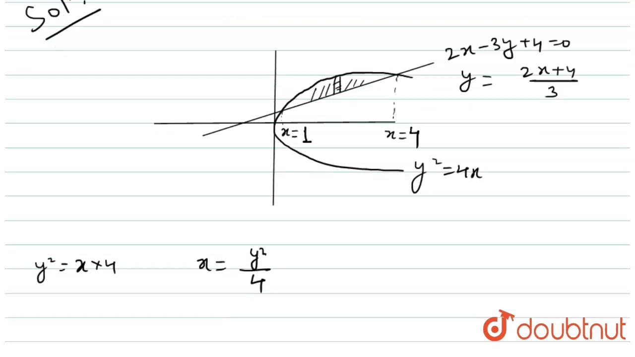 The Area Bounded By The Curve Y 2 4x And The Line 2x 3y 4 0 Is Youtube