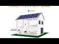 Plts sistem off grid    dony wendi sinaga nim  18212017