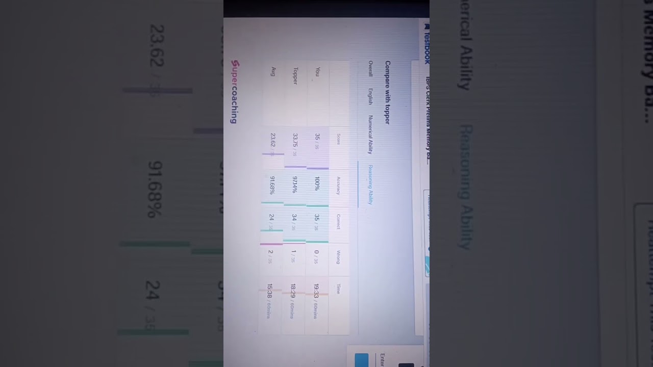 IBPS clerk Reasoning full marks ✌️😍😎