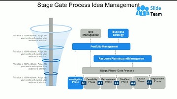 Stage Gate Process Idea Management