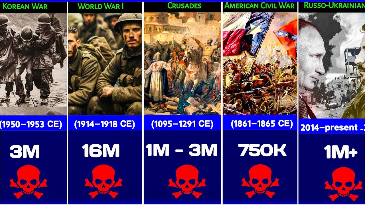 Death Tools DEATH Tolls From Each Wars In History - YouTube