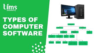 What is Software in Hindi | Types of Computer Software | Computer Software Hindi | TIMS Academy