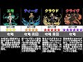 【パズドラ】FFコラボの当たりキャラは誰?