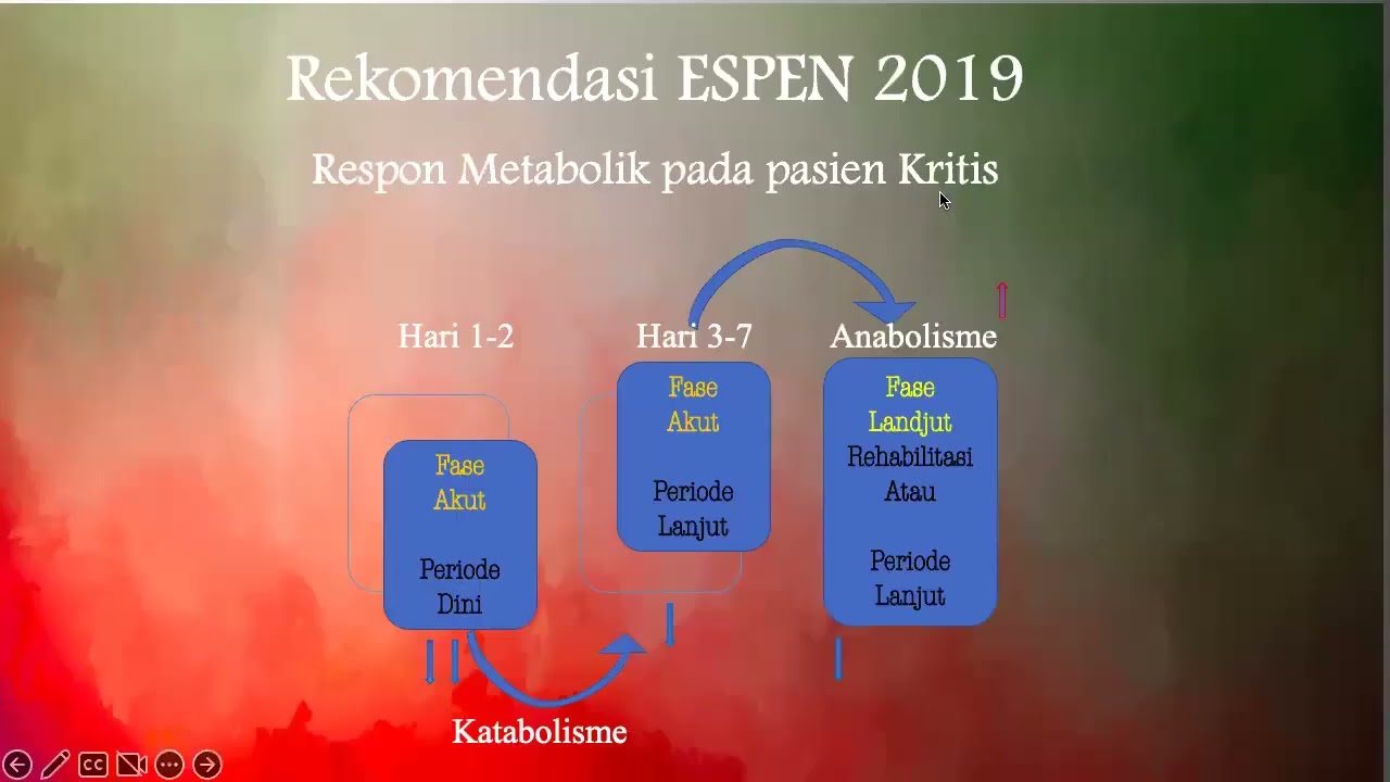 Manajemen Nutrisi Pada Pasien Kritis dengan Intoleransi GI